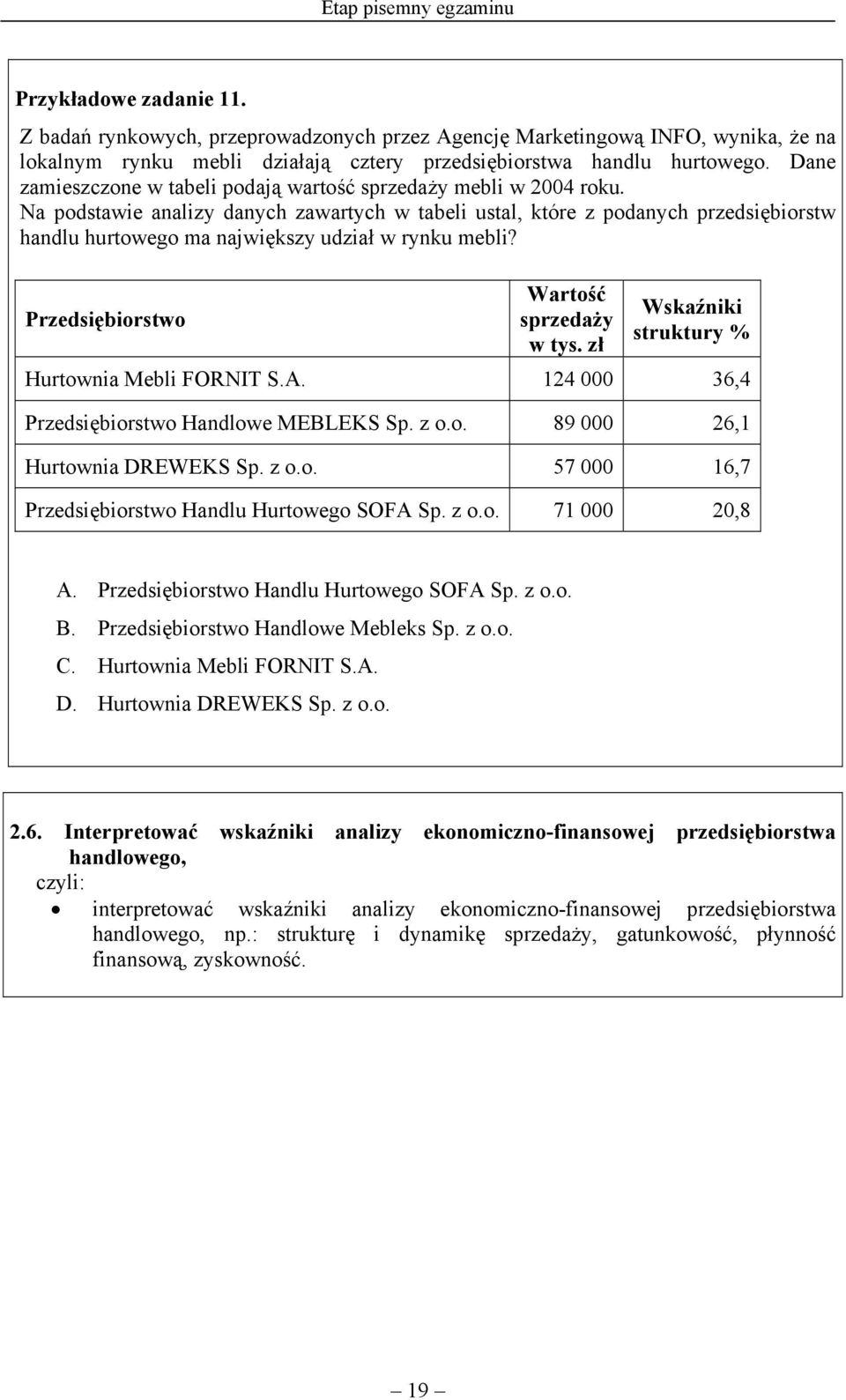 Na podstawie analizy danych zawartych w tabeli ustal, które z podanych przedsiębiorstw handlu hurtowego ma największy udział w rynku mebli? Przedsiębiorstwo Wartość sprzedaży w tys.