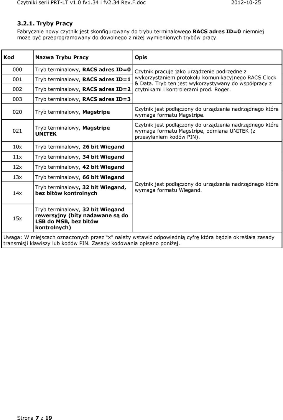 & Data. Tryb ten jest wykorzystywany do współpracy z 002 Tryb terminalowy, RACS adres ID=2 czytnikami i kontrolerami prod. Roger.