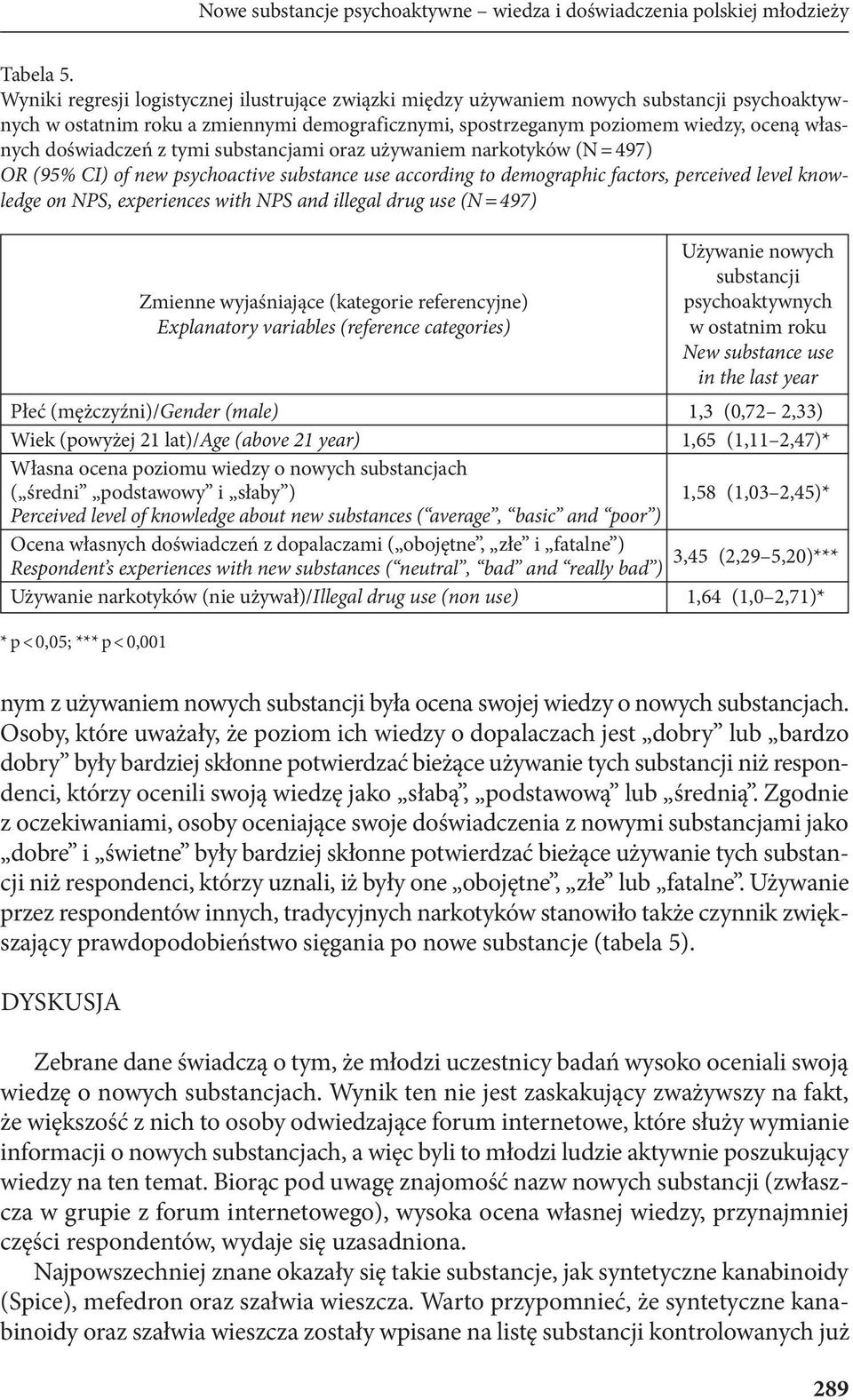 doświadczeń z tymi substancjami oraz używaniem narkotyków (N = 497) OR (95% CI) of new psychoactive substance use according to demographic factors, perceived level knowledge on NPS, experiences with