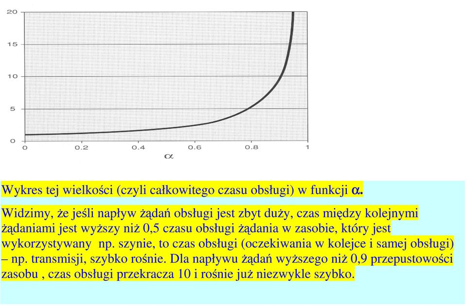 czasu obsługi żądania w zasobie, który jest wykorzystywany np.