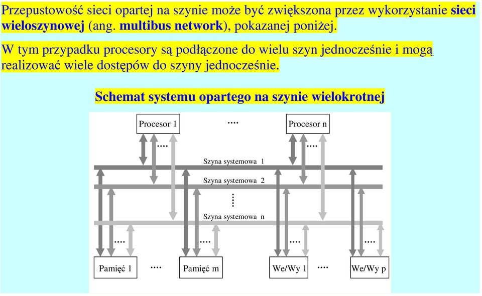 W tym przypadku procesory są podłączone do wielu szyn jednocześnie i mogą realizować wiele dostępów do