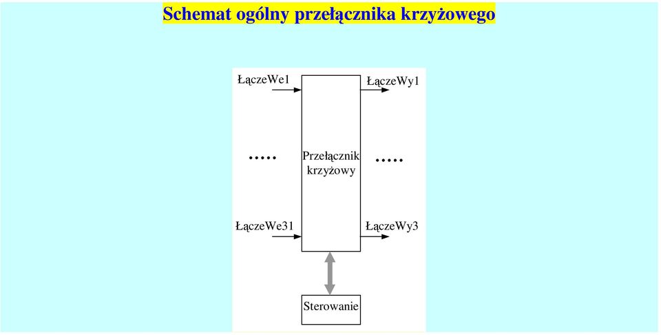 ŁączeWy1 Przełącznik