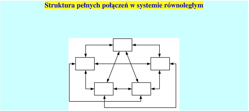 połączeń w