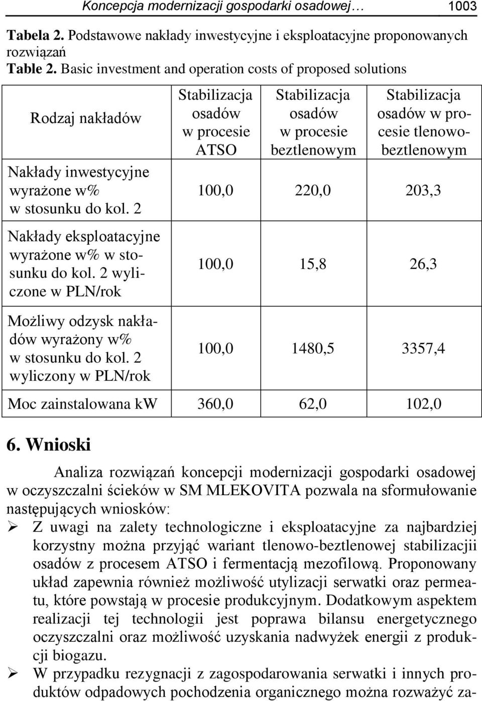 2 wyliczone w PLN/rok Możliwy odzysk nakładów wyrażony w% w stosunku do kol.