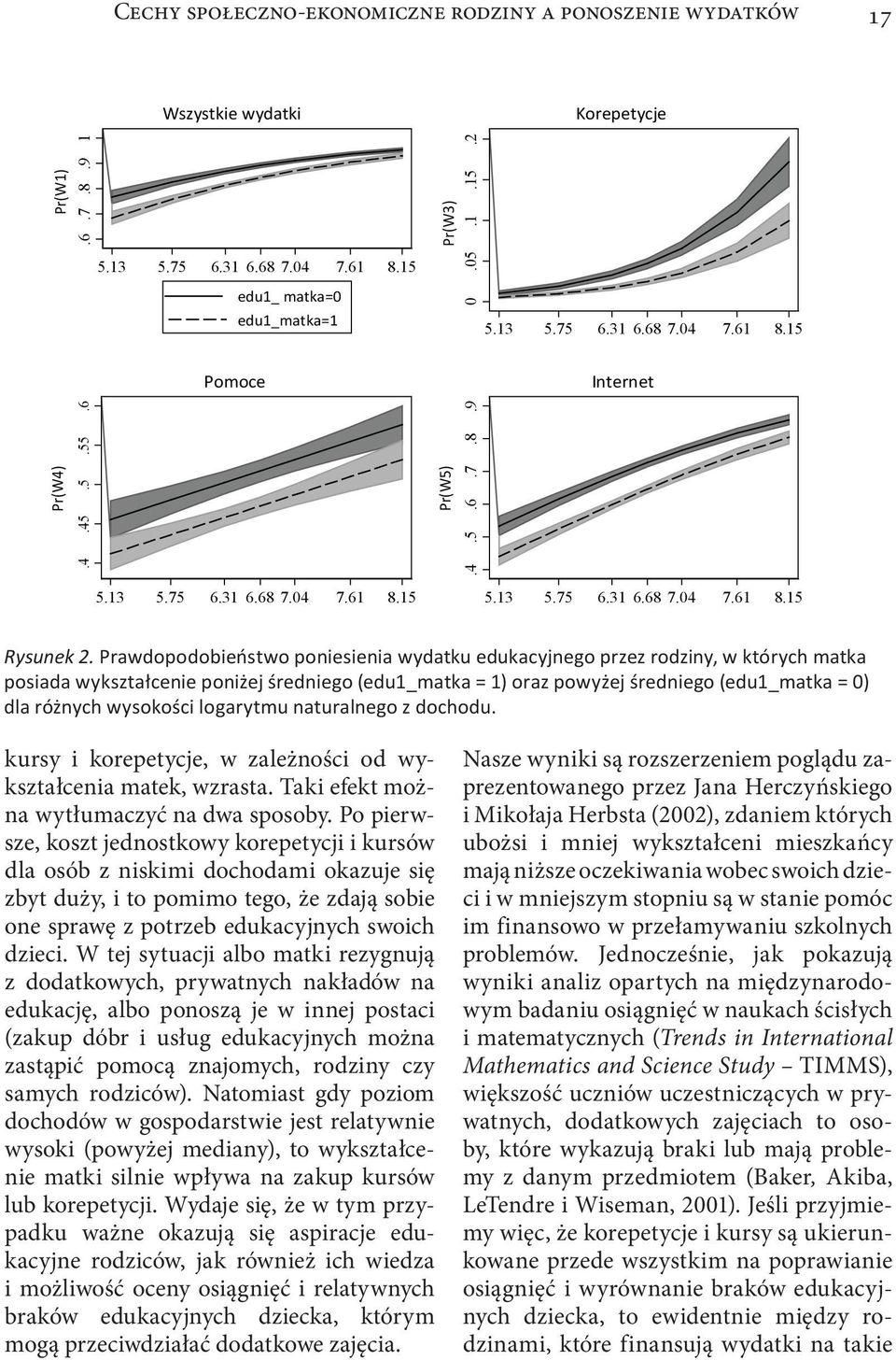 Prawdopodobieństwo poniesienia wydatku edukacyjnego przez rodziny, w których matka posiada wykształcenie poniżej średniego (edu1_matka = 1) oraz powyżej średniego (edu1_matka = 0) dla różnych