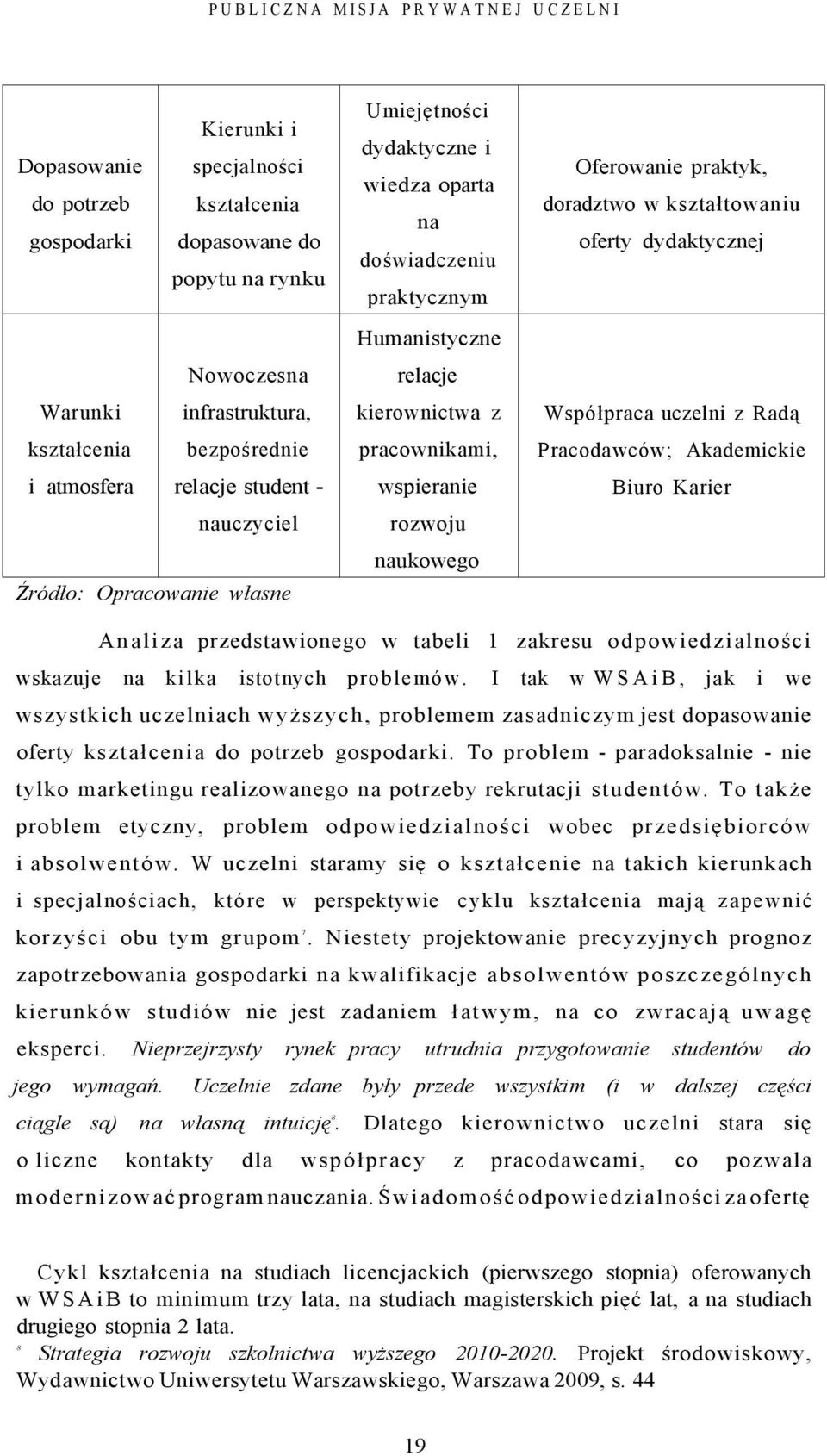 rozwoju naukowego Oferowanie praktyk, doradztwo w kształtowaniu oferty dydaktycznej Współpraca uczelni z Radą Pracodawców; Akademickie Biuro Karier Analiza przedstawionego w tabeli 1 zakresu