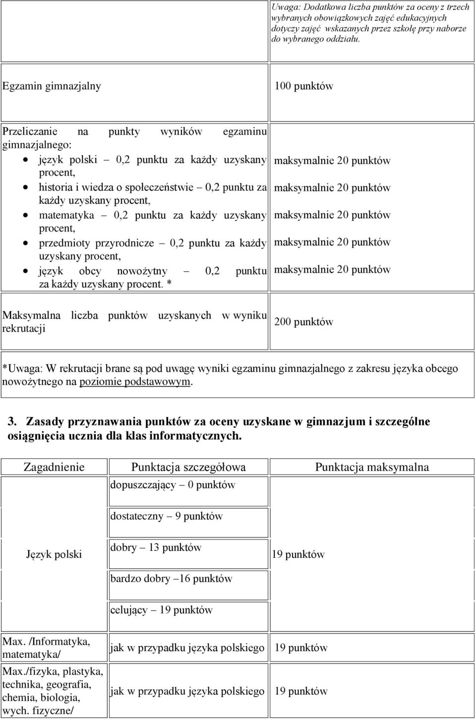 uzyskany procent, matematyka 0,2 punktu za każdy uzyskany procent, przedmioty przyrodnicze 0,2 punktu za każdy uzyskany procent, język obcy nowożytny 0,2 punktu za każdy uzyskany procent.