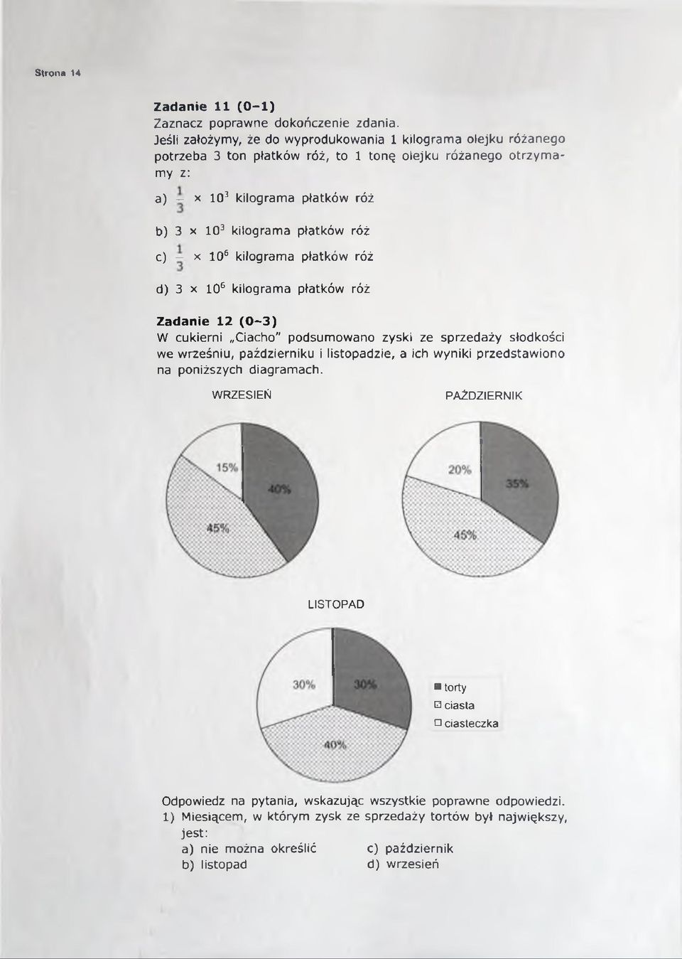 kilograma płatków róż c) x 106 kilograma płatków róż d) 3 x 106 kilograma płatków róż Zadanie 12 (0-3) W cukierni Ciacho" podsumowano zyski ze sprzedaży słodkości we wrześniu,