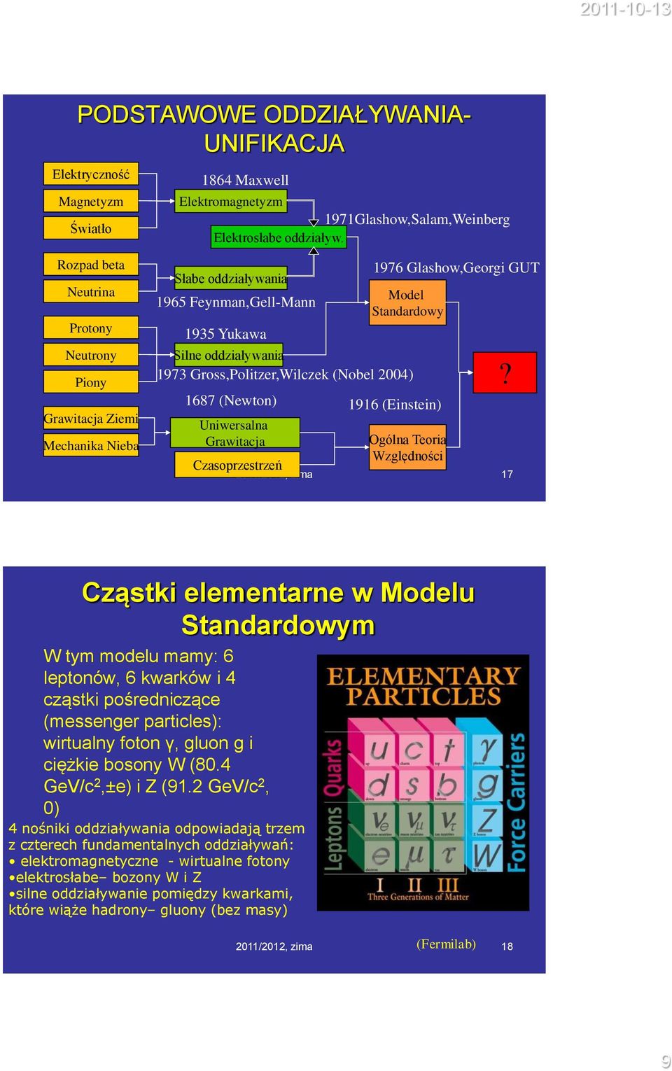 (Nobel 2004) 1687 (Newton) 1916 (Einstein) 1976 Glashow,Georgi GUT Uniwersalna Grawitacja Ogólna Teoria Względności Czasoprzestrzeń 2011/2012, zima 17?