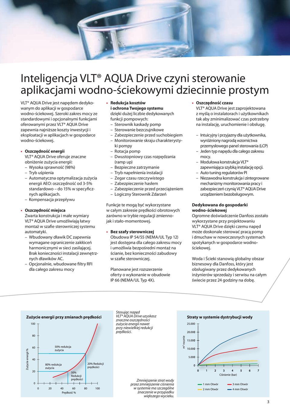 Oszczędność energii VLT AQUA Drive oferuje znaczne obniżenie zużycia energii: Wysoka sprawność (98%) Tryb uśpienia Automatyczna optymalizacja zużycia energii AEO: oszczędność od 3-5% standardowo do