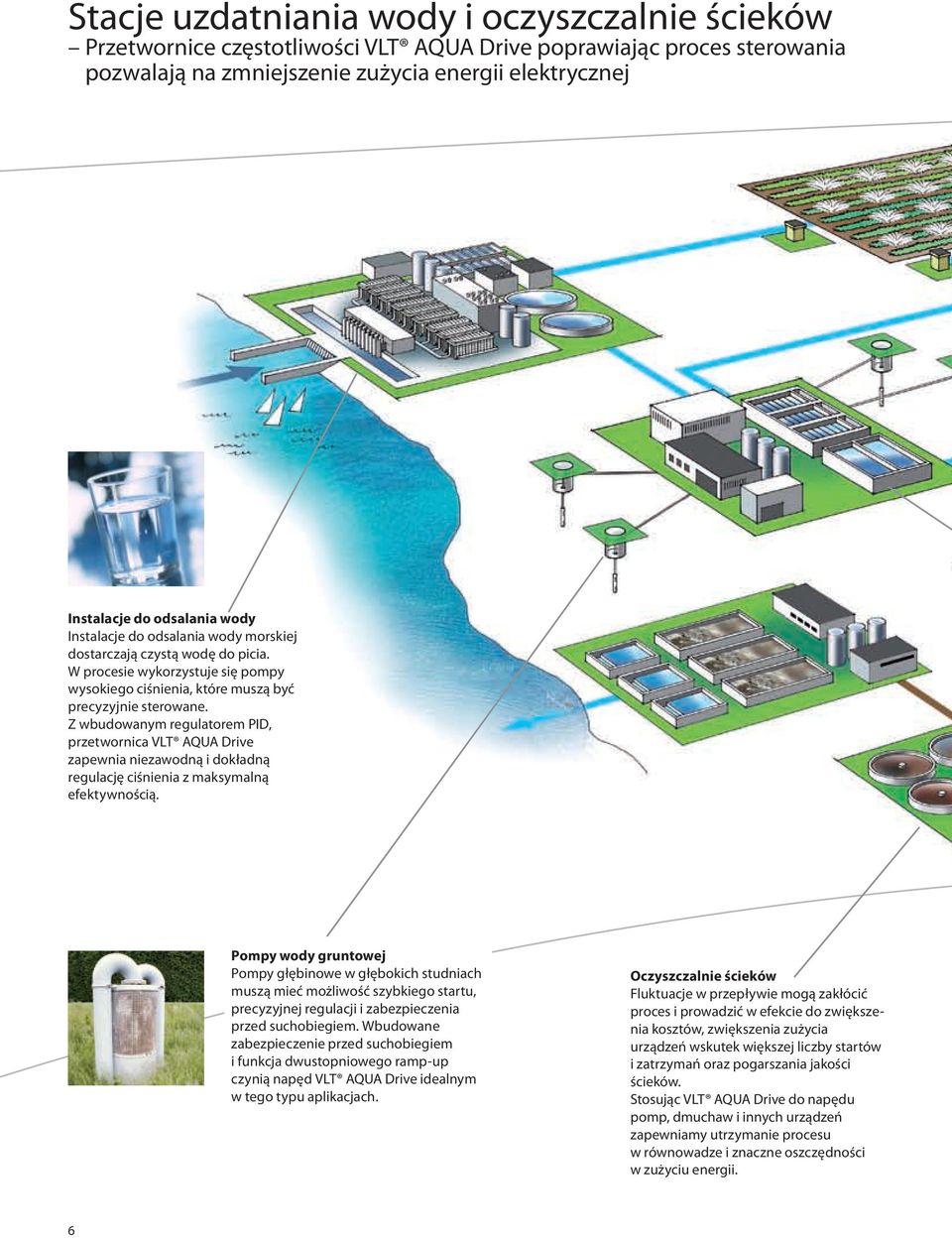 Z wbudowanym regulatorem PID, przetwornica VLT AQUA Drive zapewnia niezawodną i dokładną regulację ciśnienia z maksymalną efektywnością.