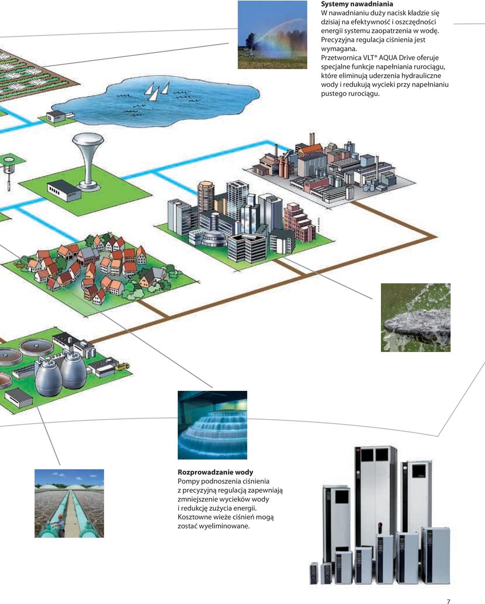 Przetwornica VLT AQUA Drive oferuje specjalne funkcje napełniania rurociągu, które eliminują uderzenia hydrauliczne wody i redukują