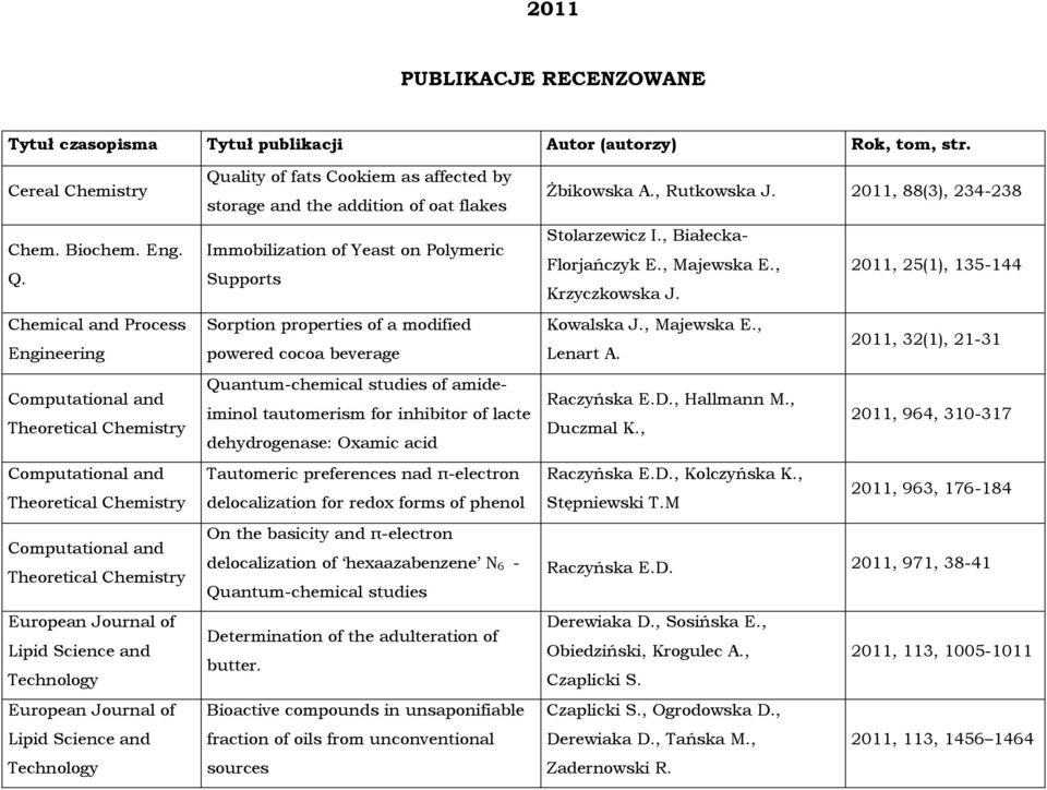 Technology European Journal of Lipid Science and Technology Quality of fats Cookiem as affected by storage and the addition of oat flakes Immobilization of Yeast on Polymeric Supports Sorption