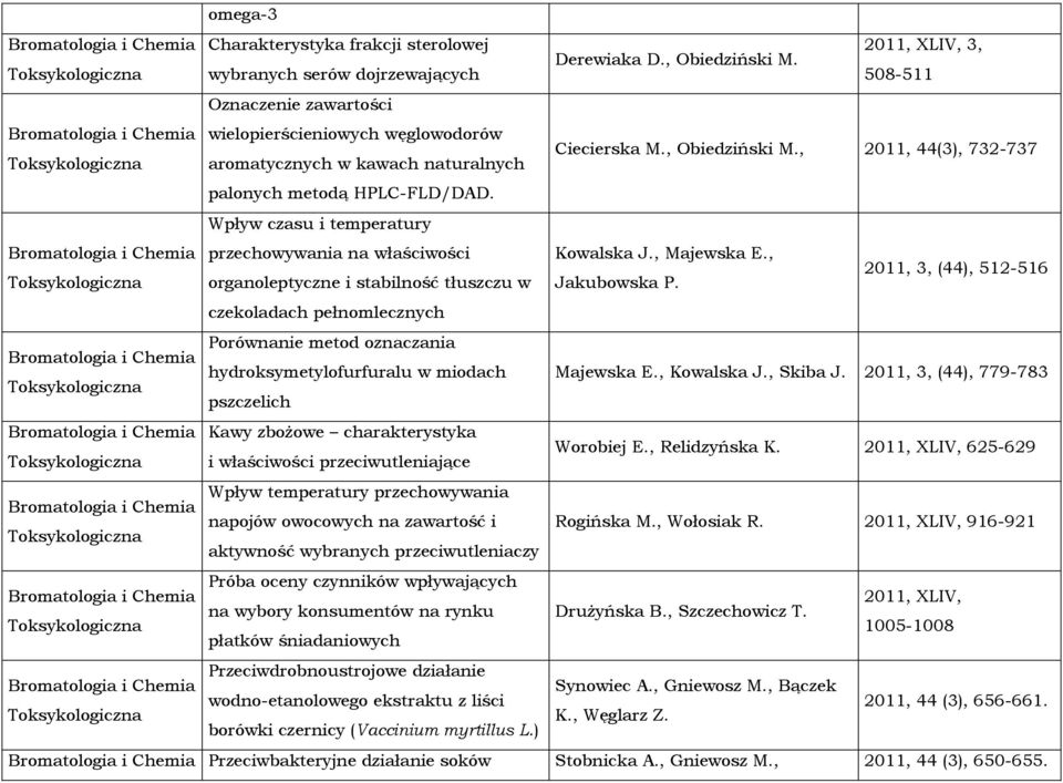 , 2011, 44(3), 732-737 Wpływ czasu i temperatury przechowywania na właściwości Kowalska J., Majewska E., organoleptyczne i stabilność tłuszczu w Jakubowska P.