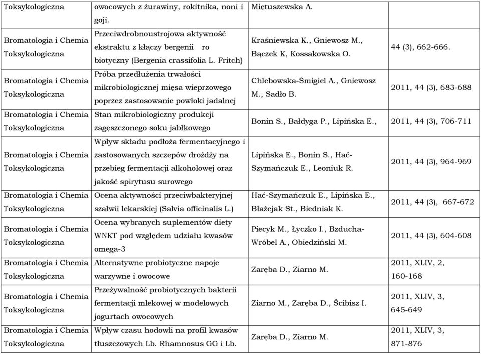 fermentacyjnego i zastosowanych szczepów drożdży na przebieg fermentacji alkoholowej oraz jakość spirytusu surowego Ocena aktywności przeciwbakteryjnej szałwii lekarskiej (Salvia officinalis L.