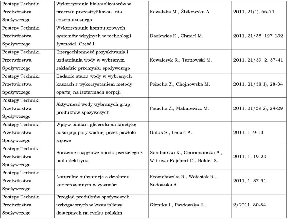 biokatalizatorów w procesie przeestryfikowa- nia enzymatycznego Wykorzystanie komputerowych systemów wizyjnych w technologii żywności.