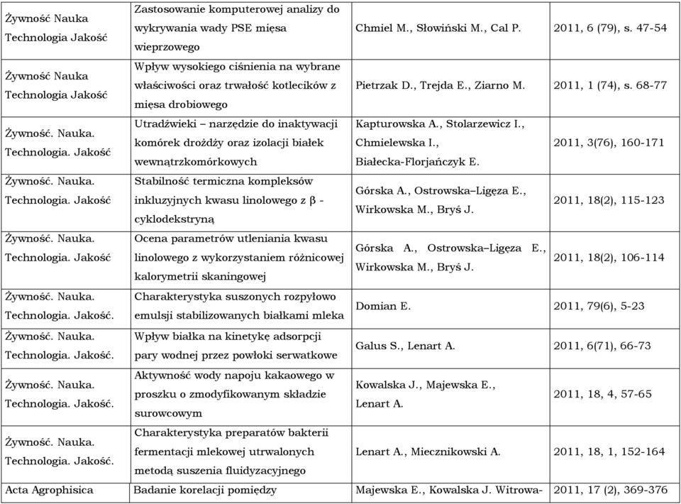 Żywność. Nauka. Technologia. Jakość.