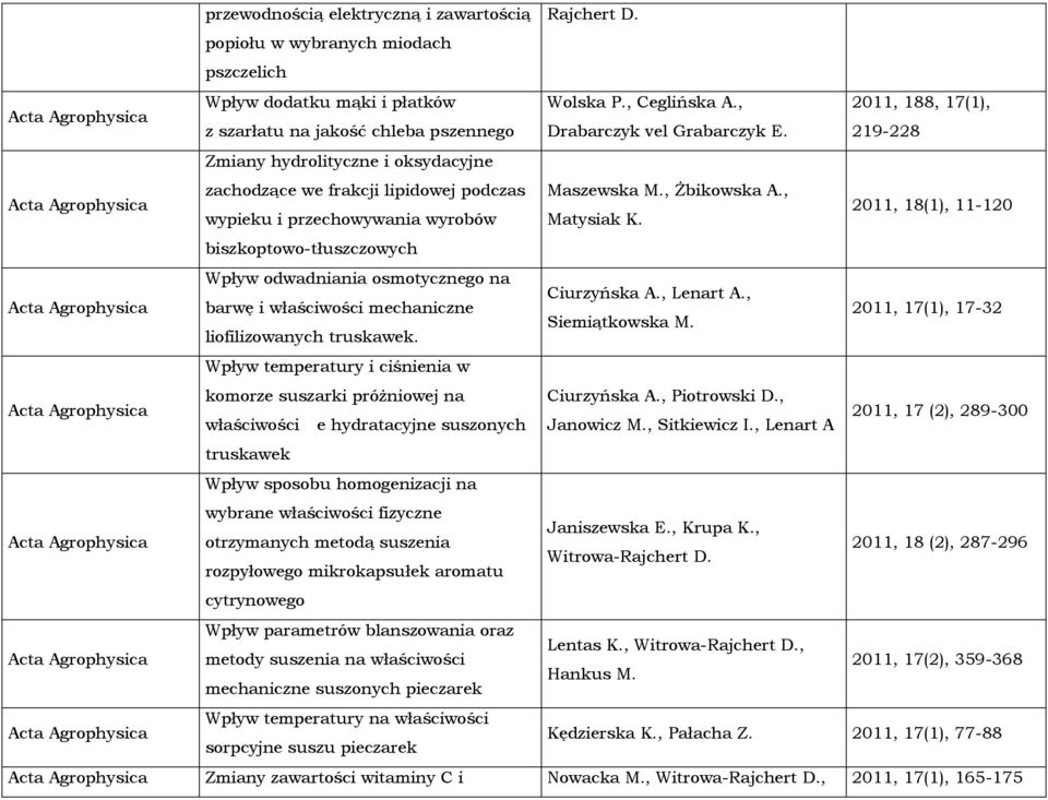Zmiany hydrolityczne i oksydacyjne zachodzące we frakcji lipidowej podczas Maszewska M., Żbikowska A., wypieku i przechowywania wyrobów Matysiak K.