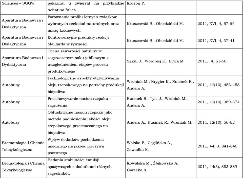 uwzględnieniem etapów procesu produkcyjnego Technologiczne aspekty otrzymywania oleju rzepakowego na potrzeby produkcji biopaliwa Przechowywanie nasion rzepaku zagrożenia Obłuskiwanie nasion rzepaku