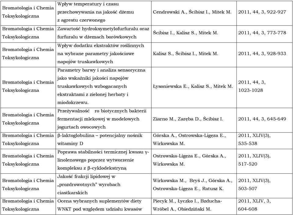 Przeżywalność ro biotycznych bakterii fermentacji mlekowej w modelowych jogurtach owocowych β-laktoglobulina potencjalny nośnik witaminy D Poprawa stabilności termicznej kwasu γ- linolenowego poprzez