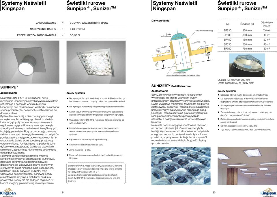 500 a a S450 450 mm 22 m 2 S5 5 mm 40 m 2 S750 750 mm 50 m 2 D Głowica krystaliczna rkusz aluminium pokryty warstwą czystego srebra SUNIE Zastosowanie Naświetla SUNIE to rewolucyjne, nowe rozwiązanie