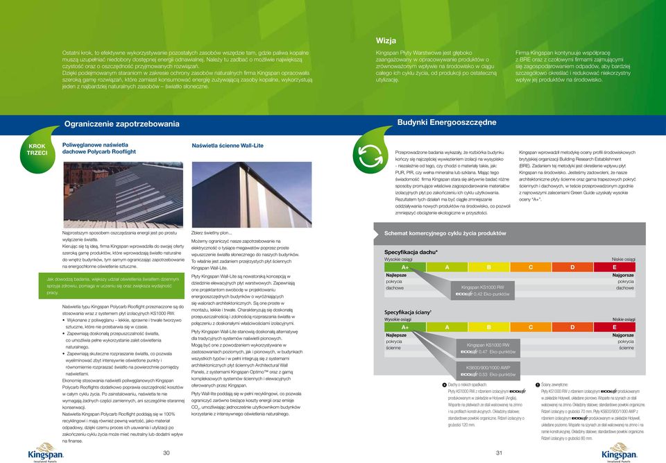 Dzięki podejmowanym staraniom w zakresie ochrony zasobów naturalnych firma opracowała szeroką gamę rozwiązań, które zamiast konsumować energię zużywającą zasoby kopalne, wykorzystują jeden z
