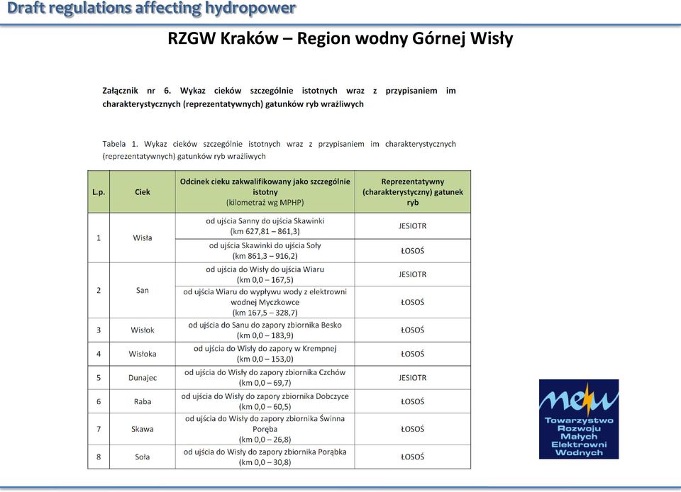 hydropower RZGW