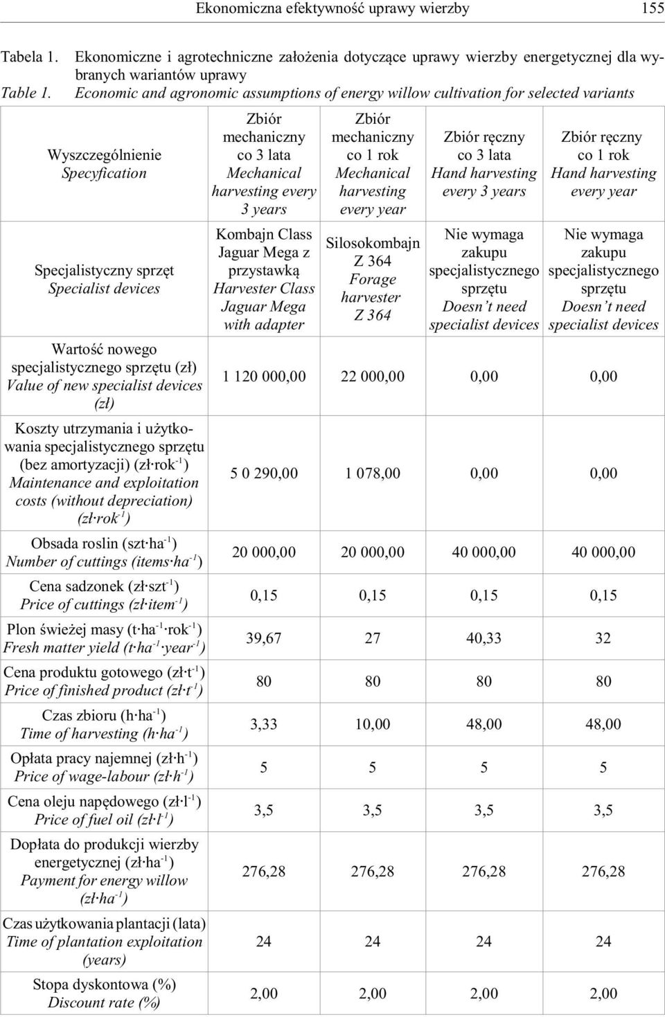 Specjalistyczny sprzêt Specialist devices Wartoœæ nowego specjalistycznego sprzêtu (z³) Value of new specialist devices (z³) Koszty utrzymania i u ytkowania specjalistycznego sprzêtu (bez