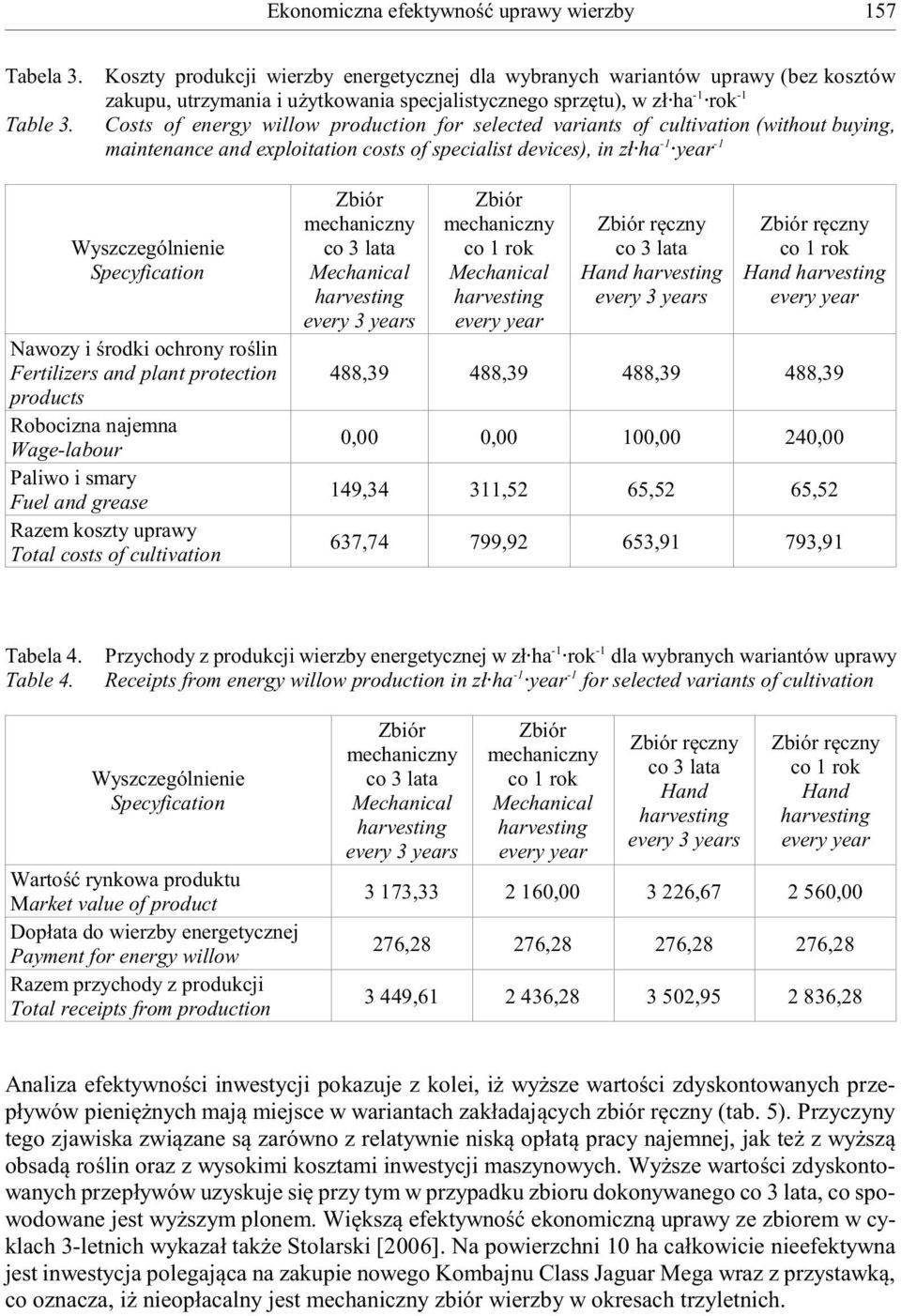 selected variants of cultivation (without buying, maintenance and exploitation costs of specialist devices), in z³ ha year Nawozy i œrodki ochrony roœlin Fertilizers and plant protection products