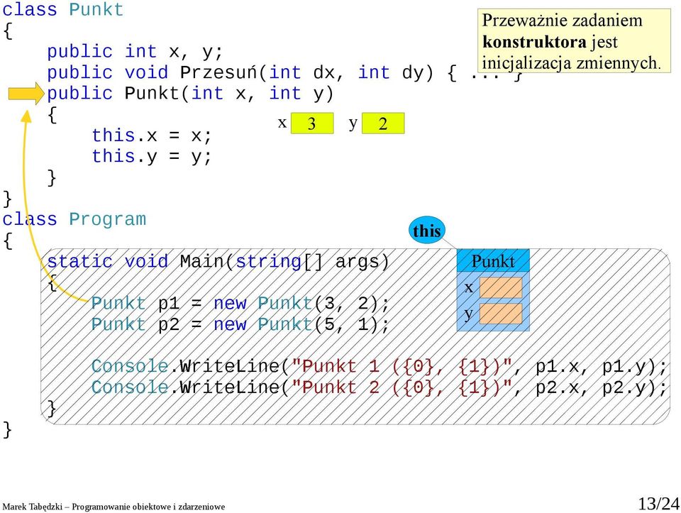jest inicjalizacja zmiennch. Console.WriteLine(" 1 (0, 1)", p1., p1.); Console.