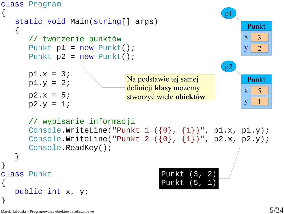 p1 p2 3 2 5 1 // wpisanie informacji Console.WriteLine(" 1 (0, 1)", p1., p1.); Console.