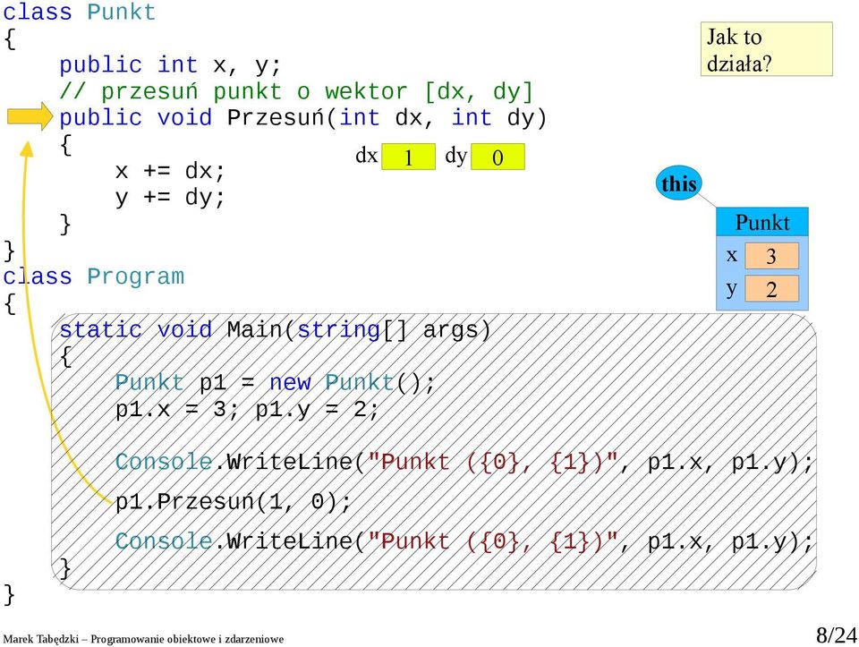3 2 Console.WriteLine(" (0, 1)", p1., p1.); p1.przesuń(1, 0); Console.