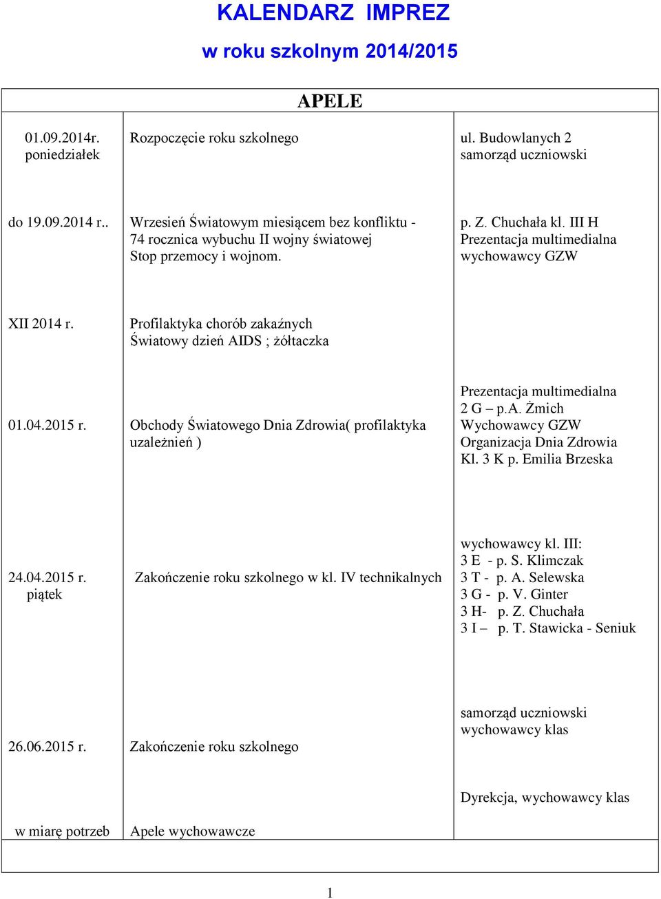 III H Prezentacja multimedialna wychowawcy GZW Profilaktyka chorób zakaźnych Światowy dzień AIDS ; żółtaczka 01.04.2015 r.