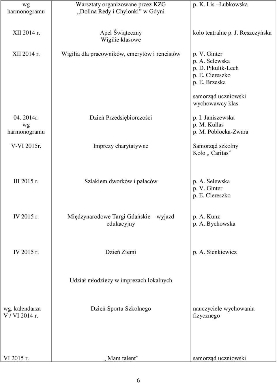 Reszczyńska wychowawcy klas Samorząd szkolny Koło Caritas Szlakiem dworków i pałaców Międzynarodowe Targi Gdańskie wyjazd edukacyjny Dzień Ziemi