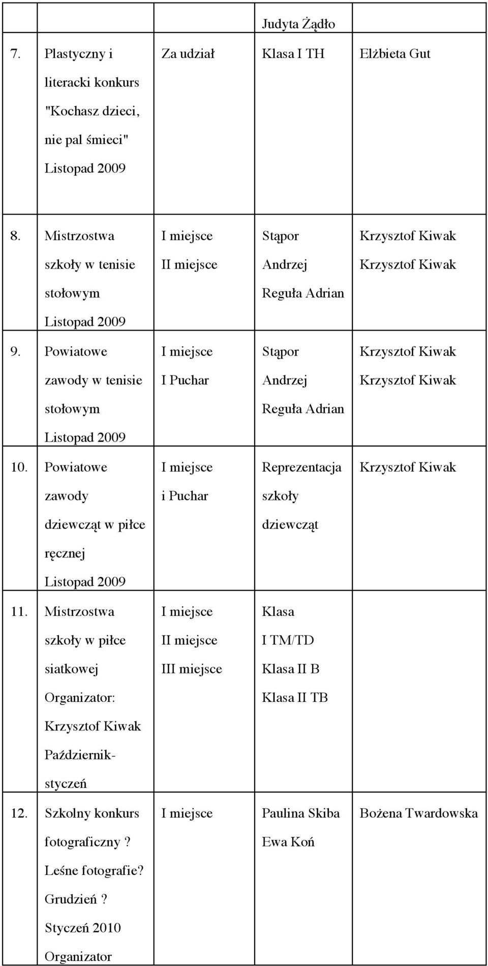 Powiatowe Stąpor Krzysztof Kiwak zawody w tenisie I Puchar Andrzej Krzysztof Kiwak stołowym Reguła Adrian Listopad 2009 10.