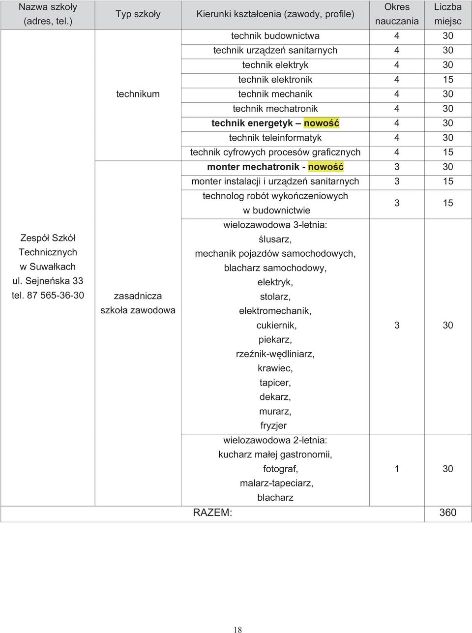 elektryk 4 30 technik elektronik 4 15 technik mechanik 4 30 technik mechatronik 4 30 technik energetyk nowość 4 30 technik teleinformatyk 4 30 technik cyfrowych procesów graficznych 4 15 monter