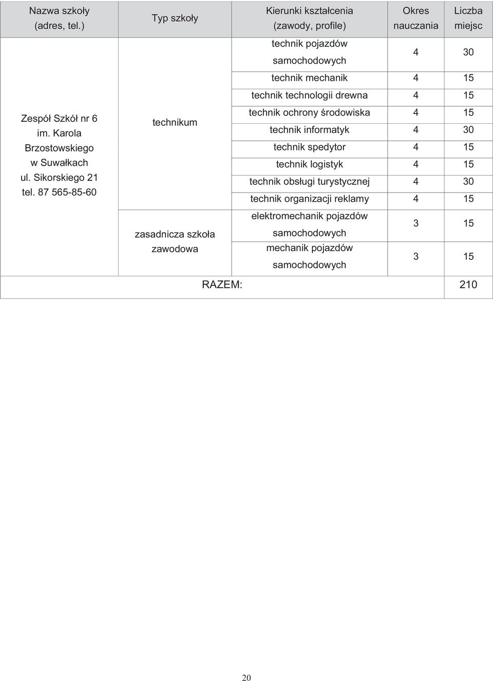 87 565-85-60 technikum zasadnicza szkoła zawodowa technik pojazdów samochodowych 4 30 technik mechanik 4 15 technik technologii drewna 4 15