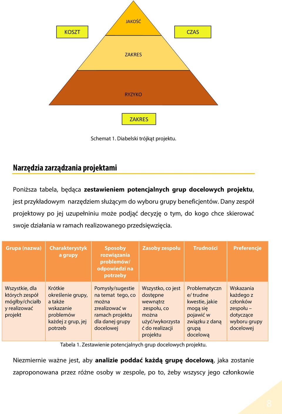 Dany zespół projektowy po jej uzupełniniu może podjąć decyzję o tym, do kogo chce skierować swoje działania w ramach realizowanego przedsięwzięcia.