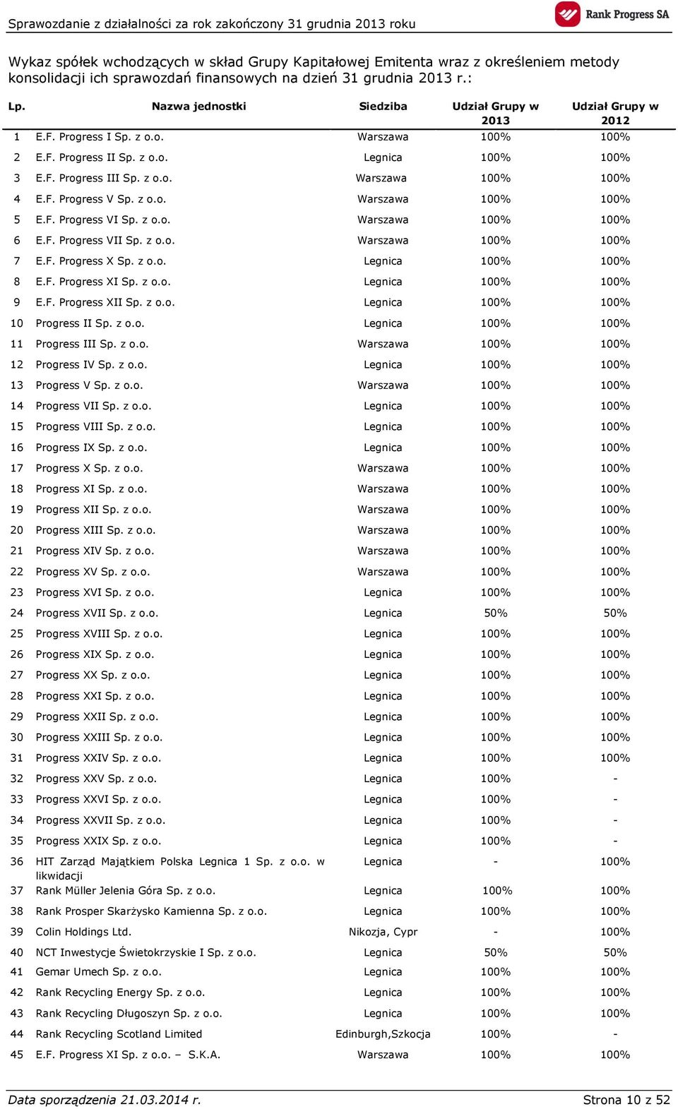 F. Progress V Sp. z o.o. Warszawa 100% 100% 5 E.F. Progress VI Sp. z o.o. Warszawa 100% 100% 6 E.F. Progress VII Sp. z o.o. Warszawa 100% 100% 7 E.F. Progress X Sp. z o.o. Legnica 100% 100% 8 E.F. Progress XI Sp.