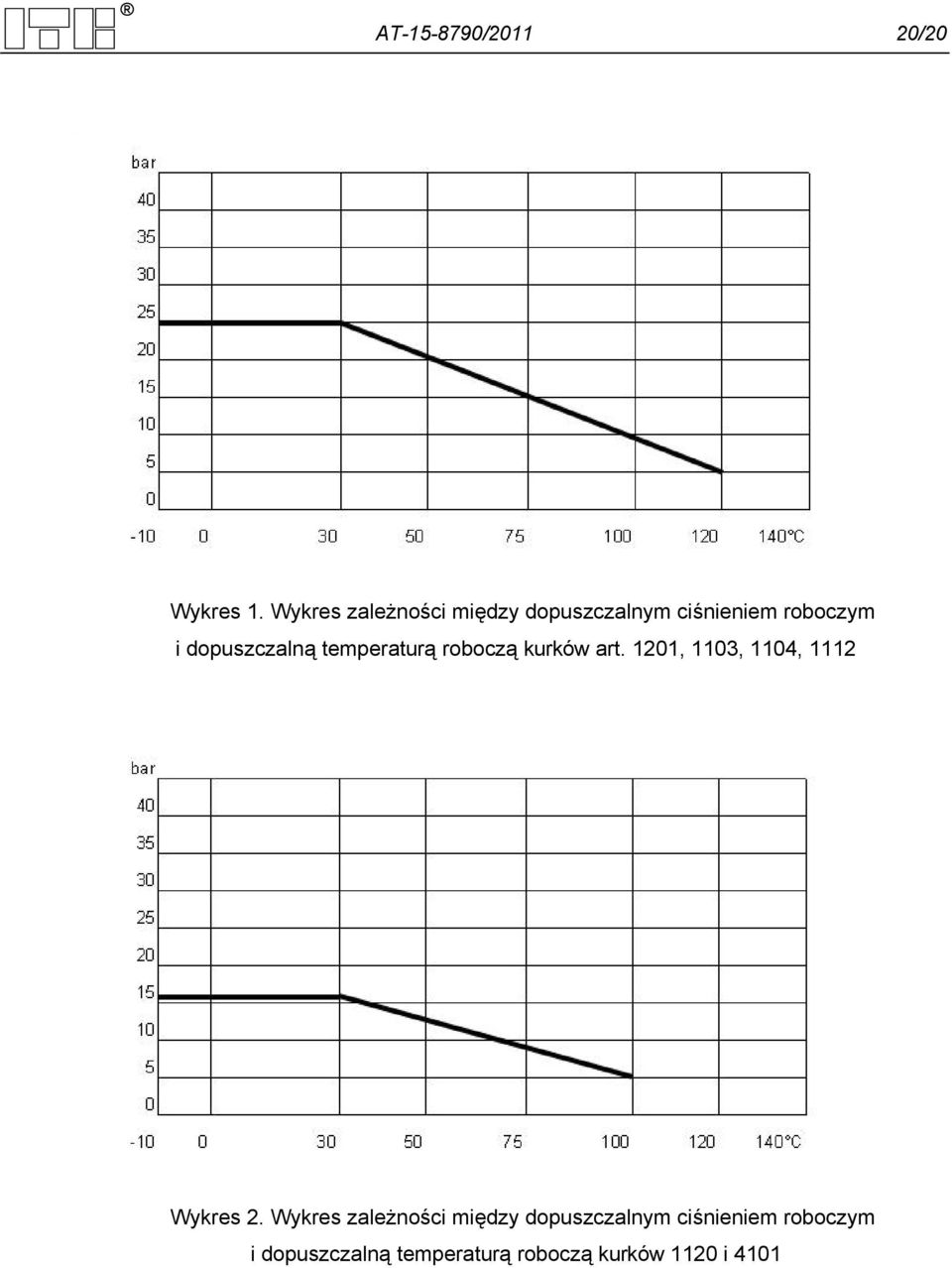 dopuszczalną temperaturą roboczą kurków art.