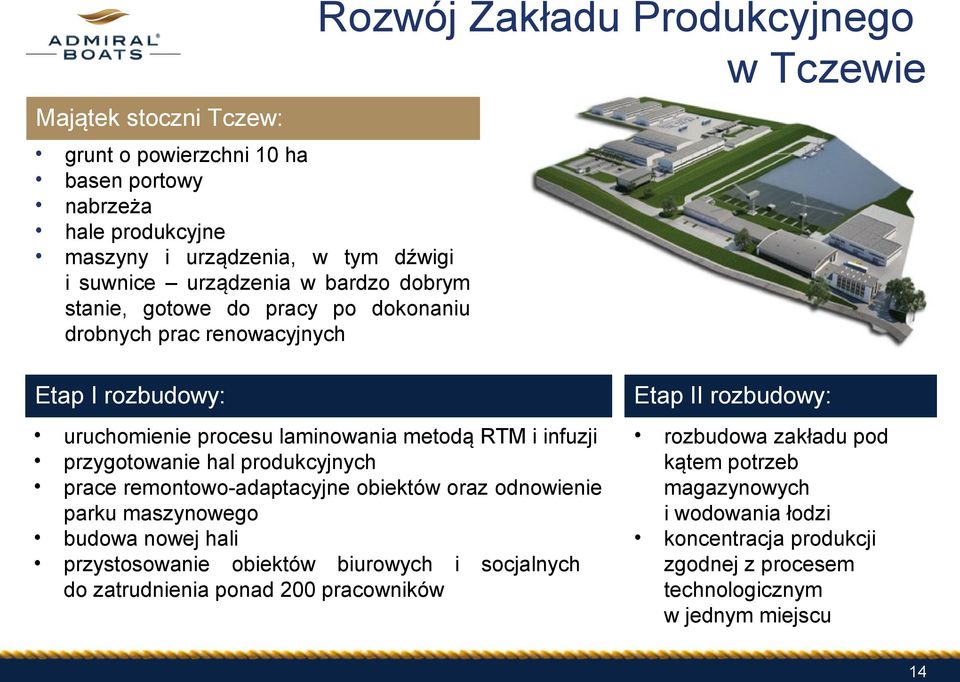 infuzji przygotowanie hal produkcyjnych prace remontowo-adaptacyjne obiektów oraz odnowienie parku maszynowego budowa nowej hali przystosowanie obiektów biurowych i socjalnych