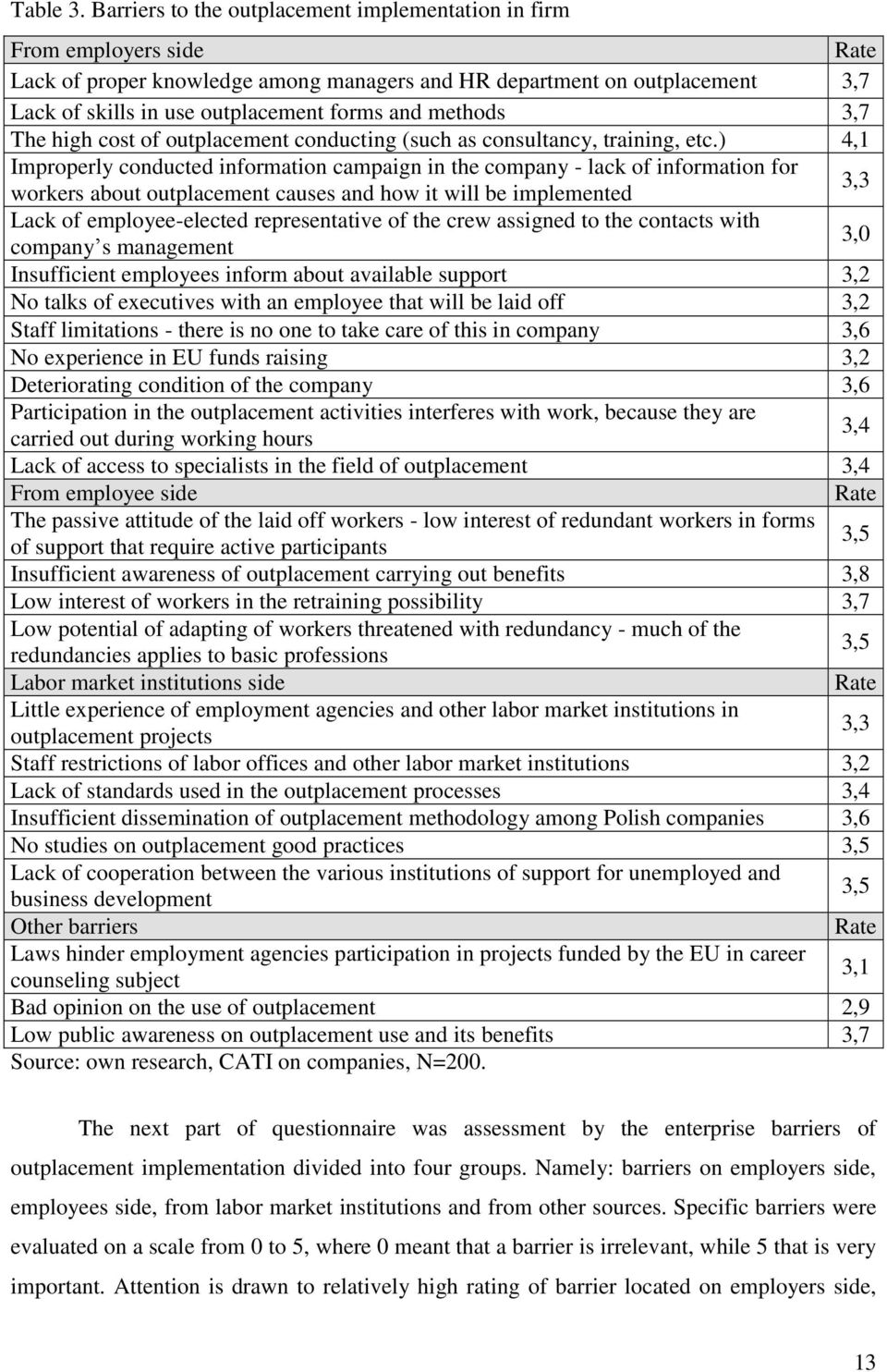 methods 3,7 The high cost of outplacement conducting (such as consultancy, training, etc.