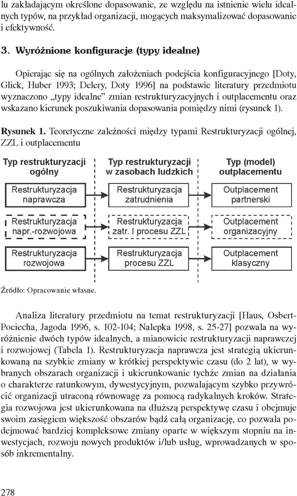 idealne zmian restrukturyzacyjnych i outplacementu oraz wskazano kierunek poszukiwania dopasowania pomiędzy nimi (rysunek 1). Rysunek 1.