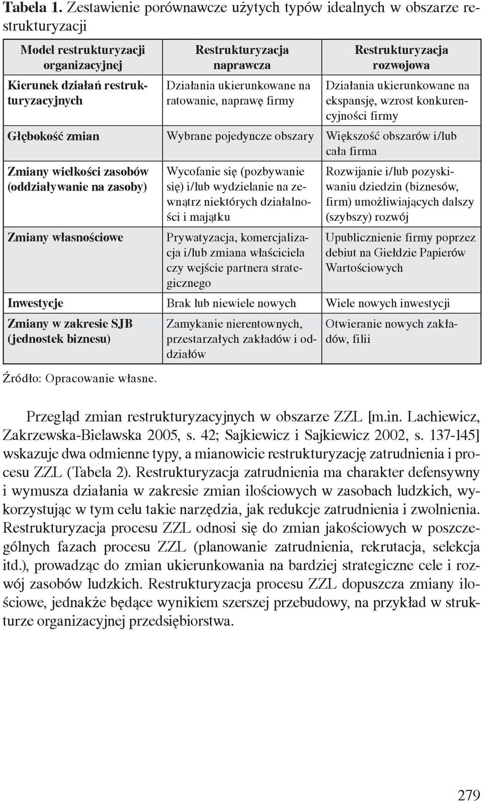 ukierunkowane na ratowanie, naprawę firmy Restrukturyzacja rozwojowa Działania ukierunkowane na ekspansję, wzrost konkurencyjności firmy Głębokość zmian Wybrane pojedyncze obszary Większość obszarów