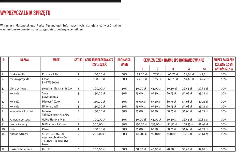 2b 2 150,00 zł 50% 75,00 zł 67,50 zł 60,75 zł 54,68 zł 49,21 zł 10% 2. rzutnik/projektor Epson EH-TW6600W 2 150,00 zł 50% 75,00 zł 67,50 zł 60,75 zł 54,68 zł 49,21 zł 10% 3.