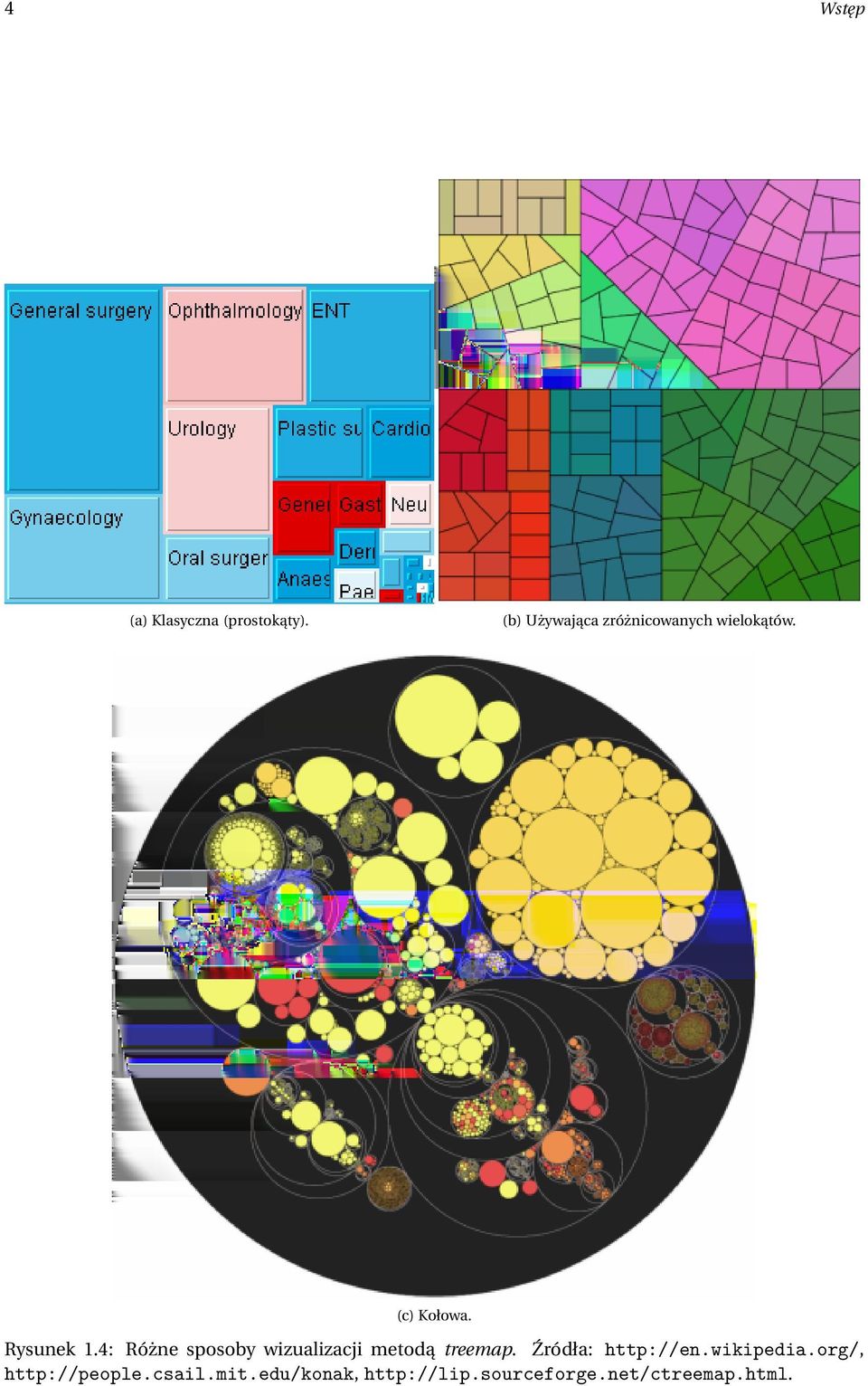 4: Różne sposoby wizualizacji metodą treemap. Źródła: http://en.