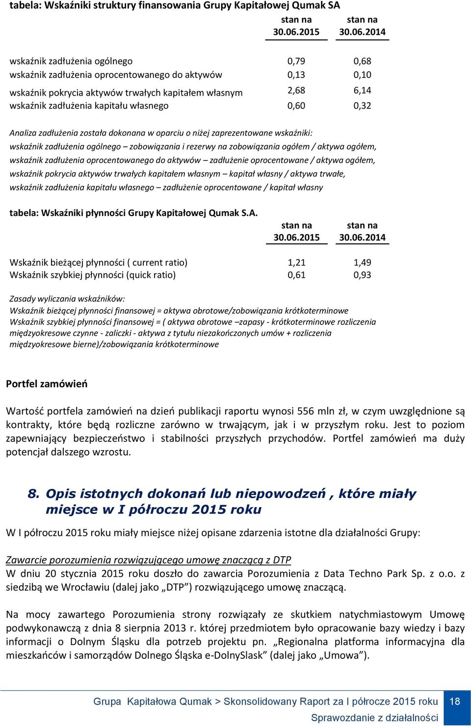 2014 wskaźnik zadłużenia ogólnego 0,79 0,68 wskaźnik zadłużenia oprocentowanego do aktywów 0,13 0,10 wskaźnik pokrycia aktywów trwałych kapitałem własnym 2,68 6,14 wskaźnik zadłużenia kapitału