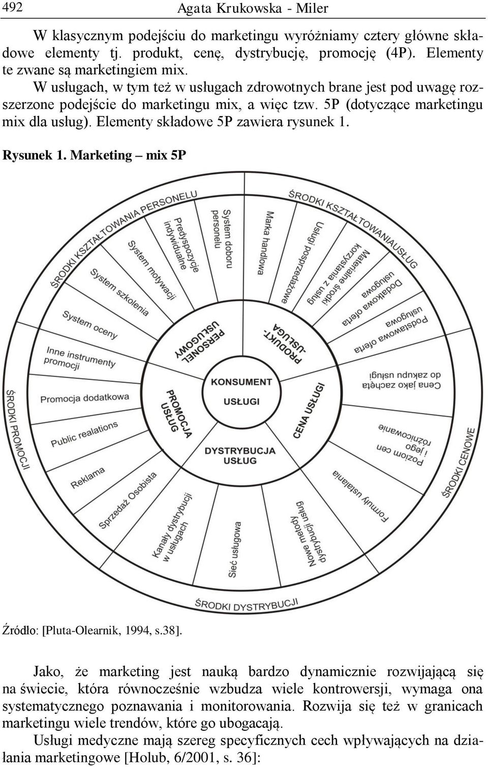 Rysunek 1. Marketing mix 5P Źródło: [Pluta-Olearnik, 1994, s.38].