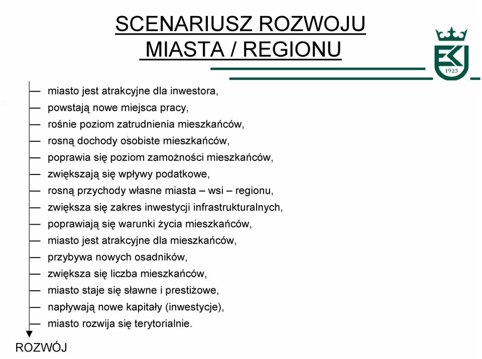 zwiększa się zakres inwestycji infrastrukturalnych, poprawiają się warunki Ŝycia mieszkańców, miasto jest atrakcyjne dla mieszkańców, przybywa nowych