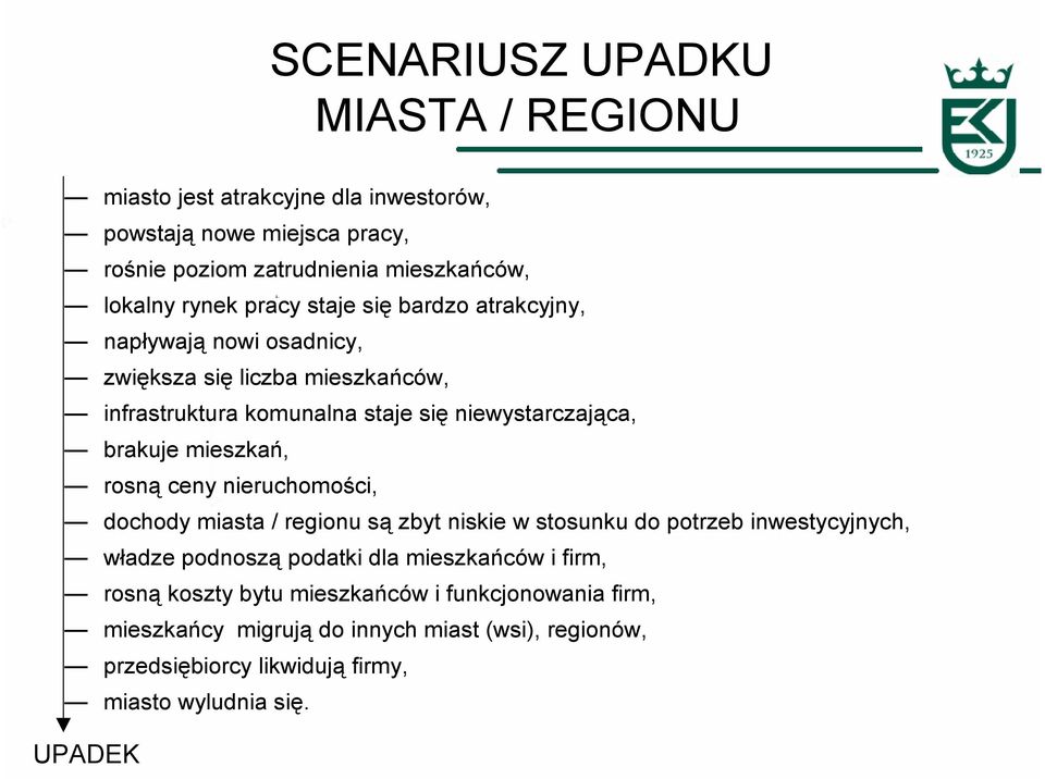 mieszkań, rosną ceny nieruchomości, dochody miasta / regionu są zbyt niskie w stosunku do potrzeb inwestycyjnych, władze podnoszą podatki dla mieszkańców i